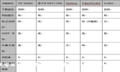 黑客攻击区块链炒币：法